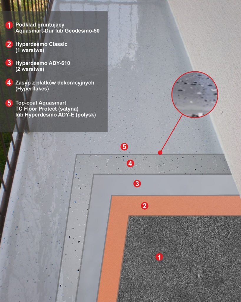 żywica,płatki dekoracyjne,balkon,taras